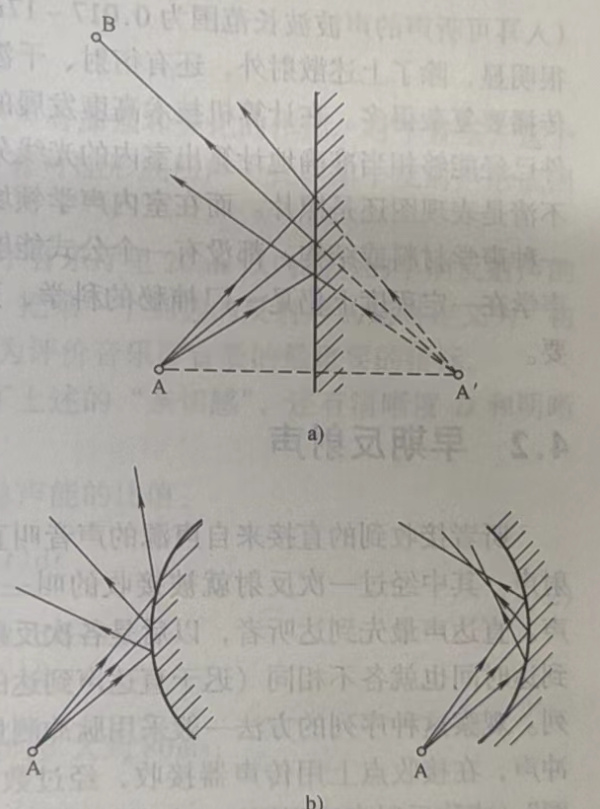 几何形体声波的定向反射概述