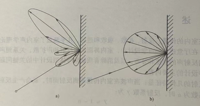 声波的扩散反射