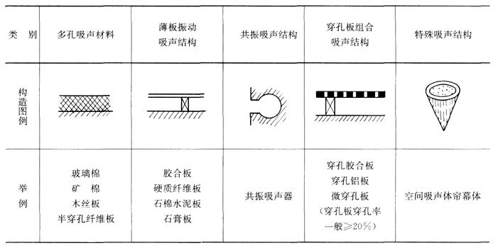 低频吸声构造柱